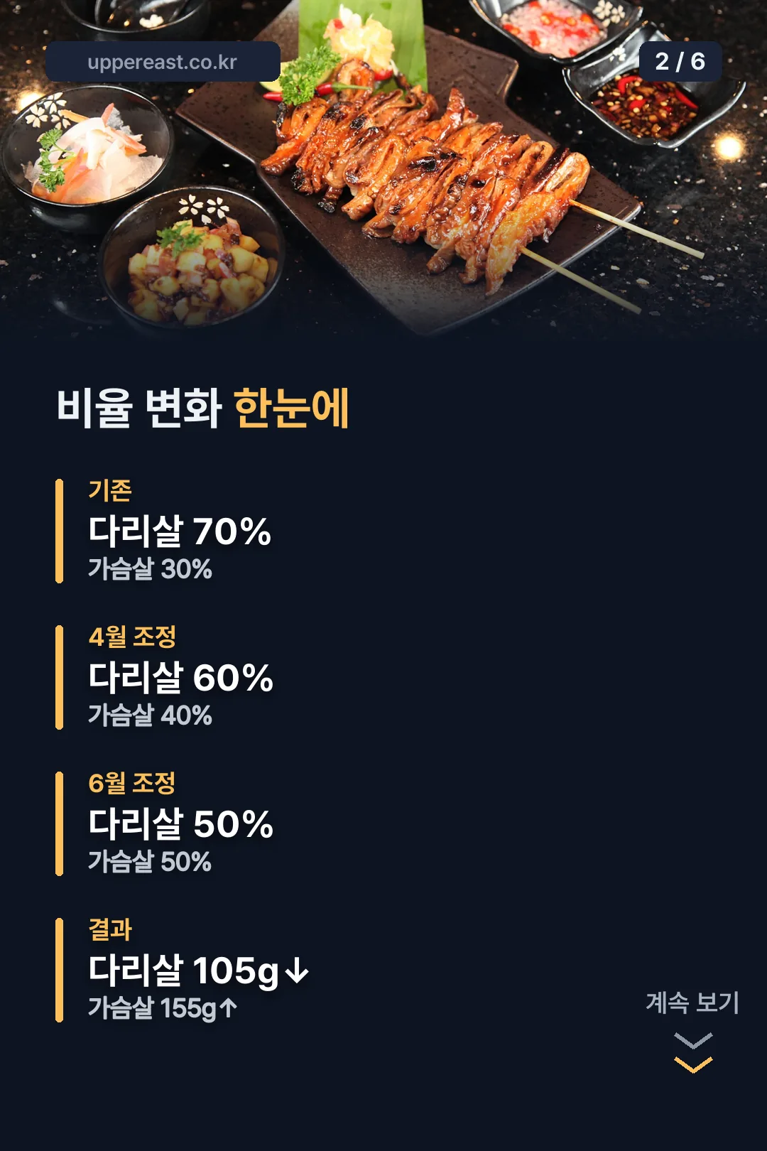비율 변화 한눈에