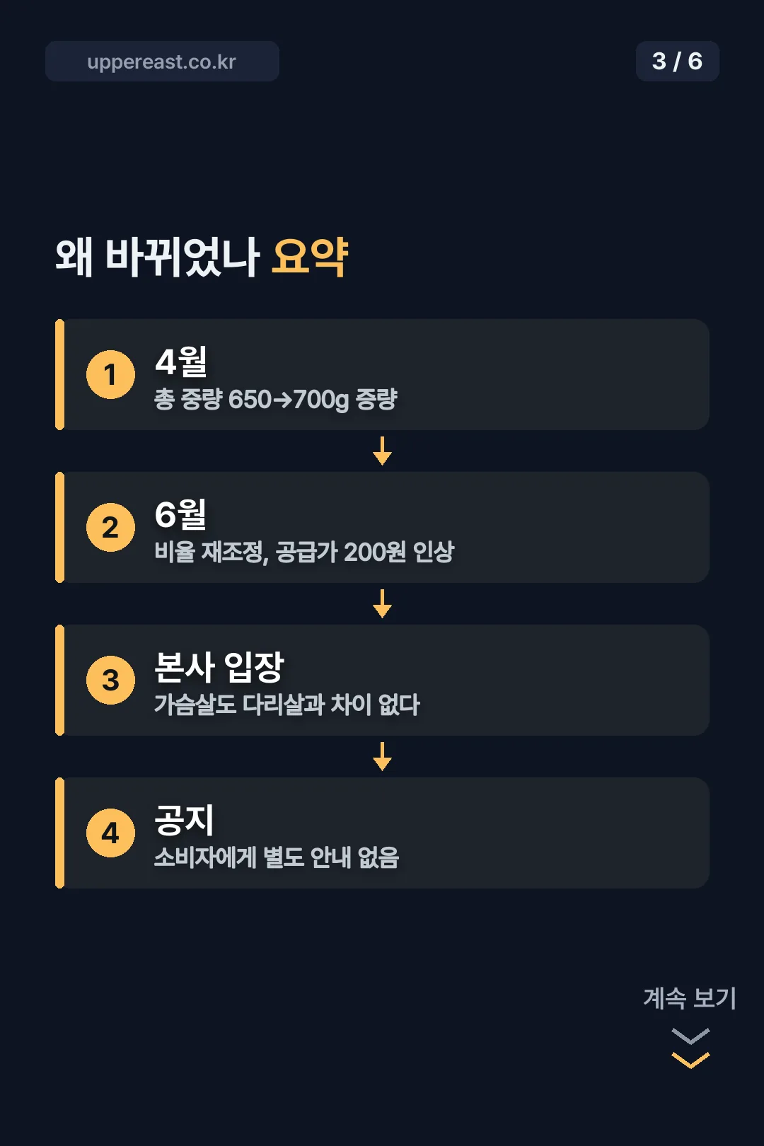 왜 바뀌었나 요약