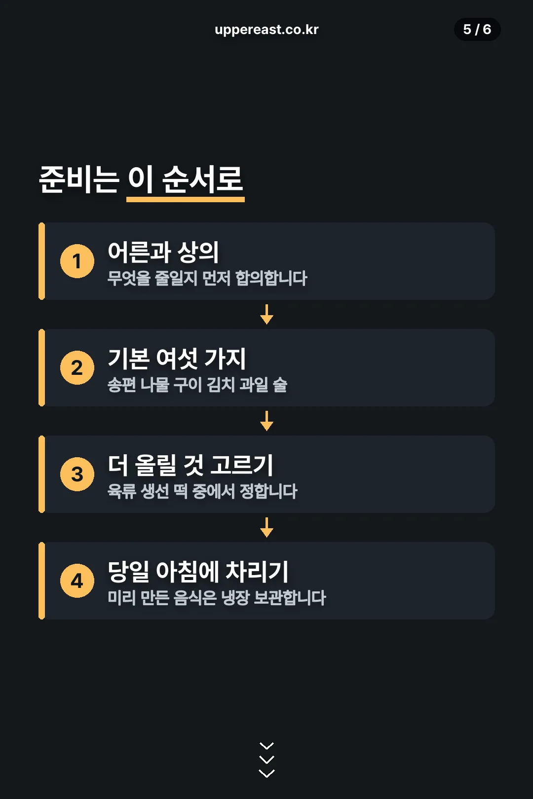 준비 순서