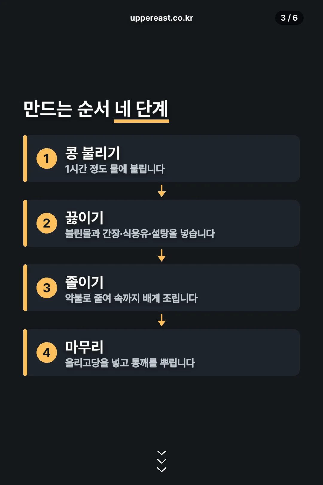 만드는 순서 네 단계
