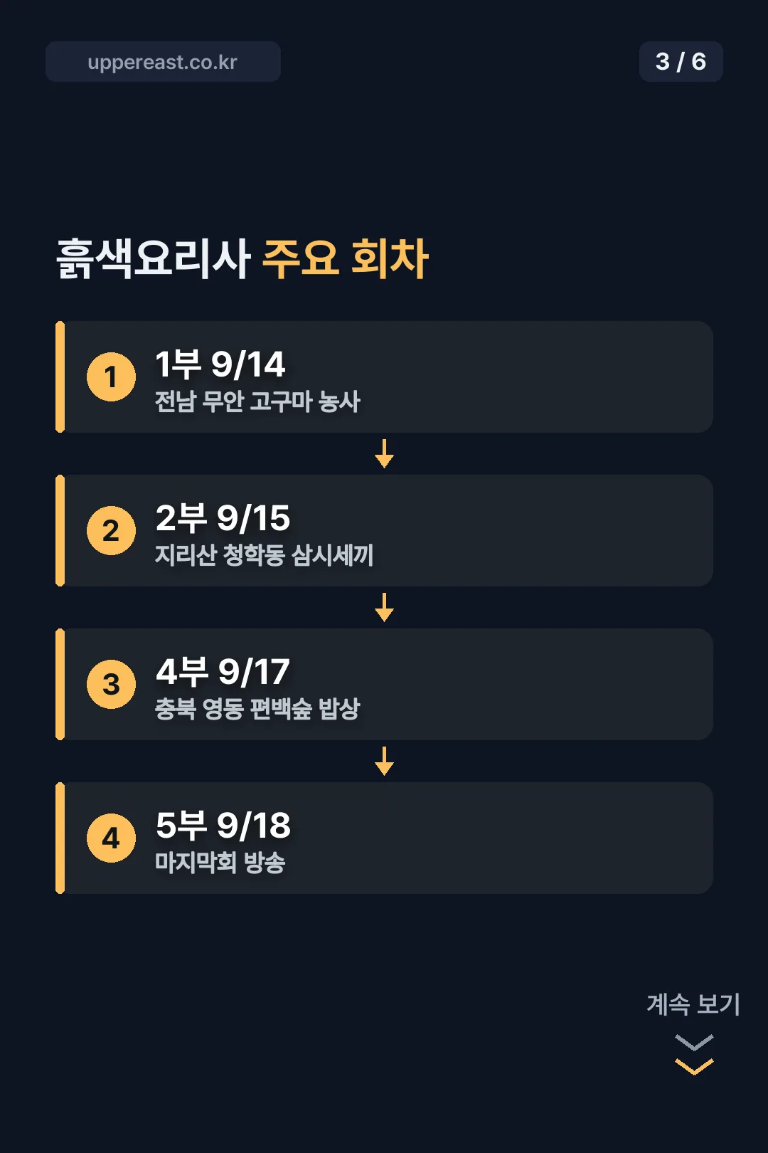 흙색요리사 주요 회차