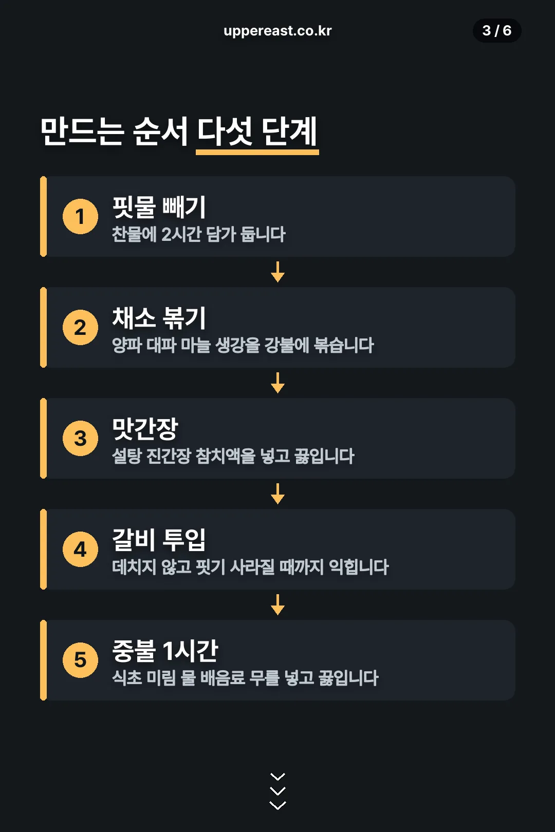만드는 순서 다섯 단계