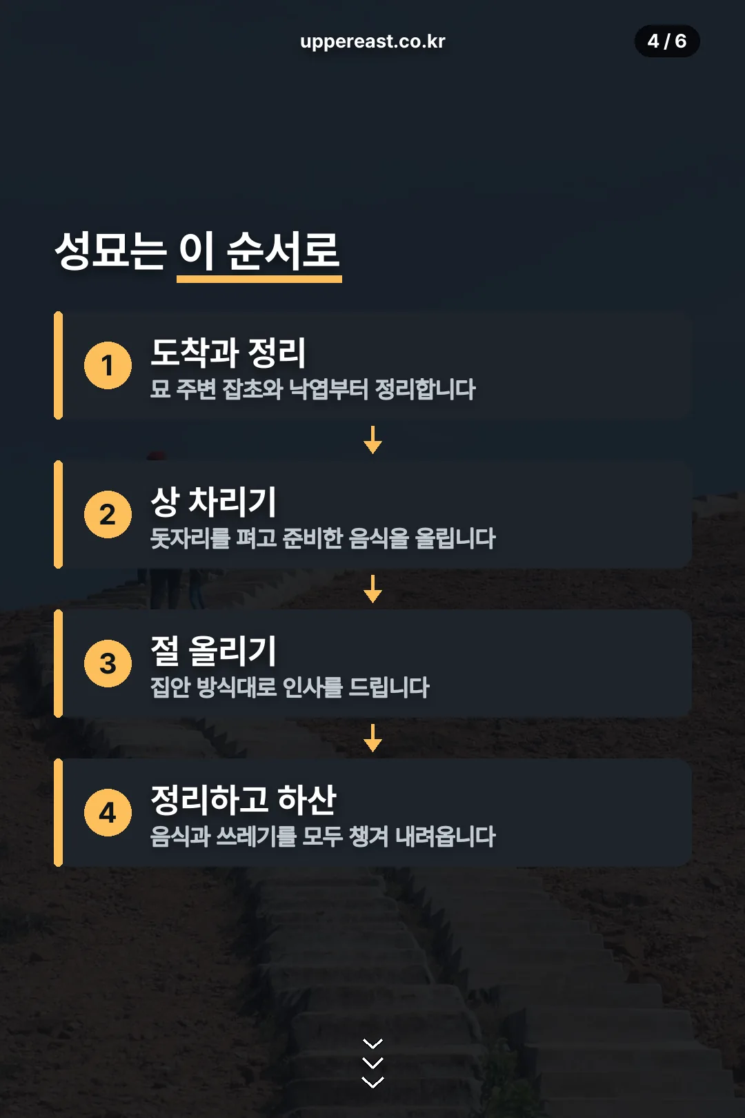 성묘 순서 흐름