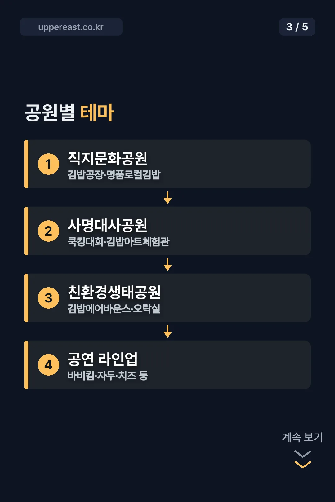 공원별 테마