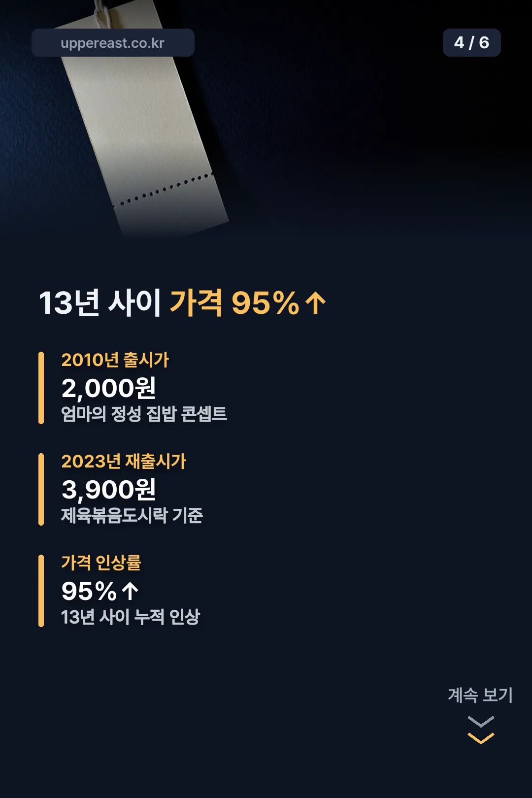 13년간 가격 인상률 비교