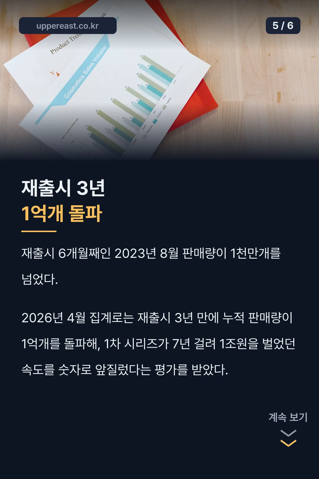 재출시 3년 판매 기록