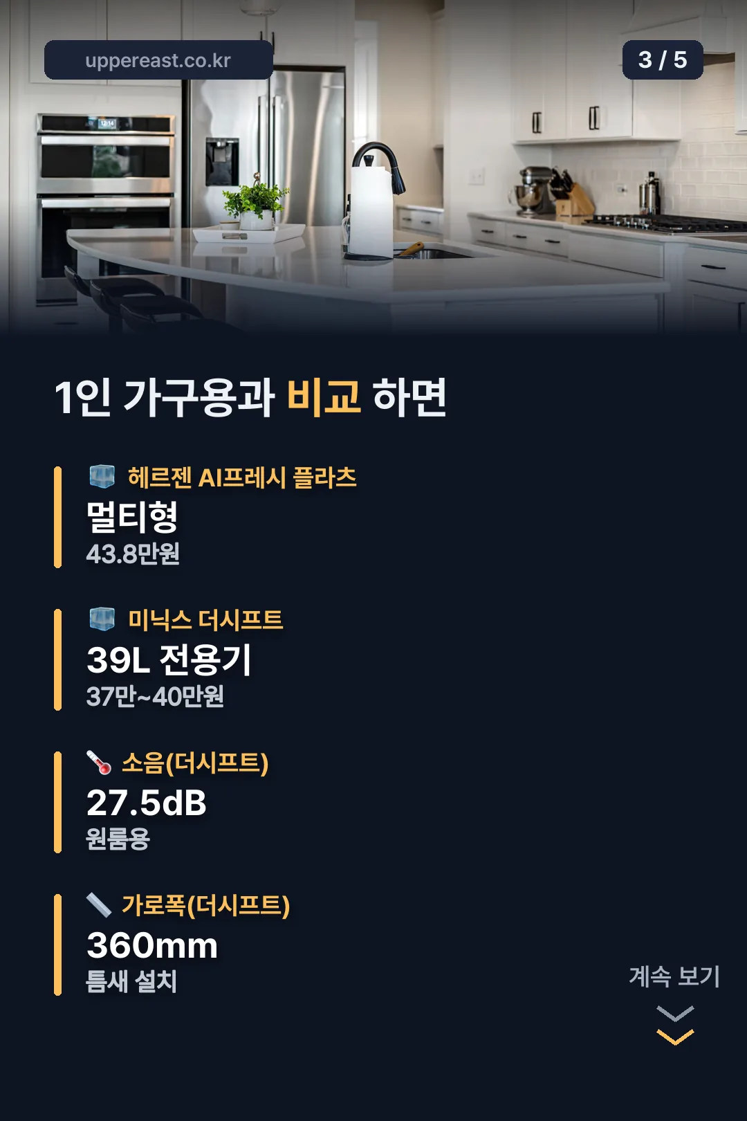 1인 가구용 제품과 비교